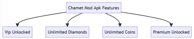 Chamet Mod Apk Features