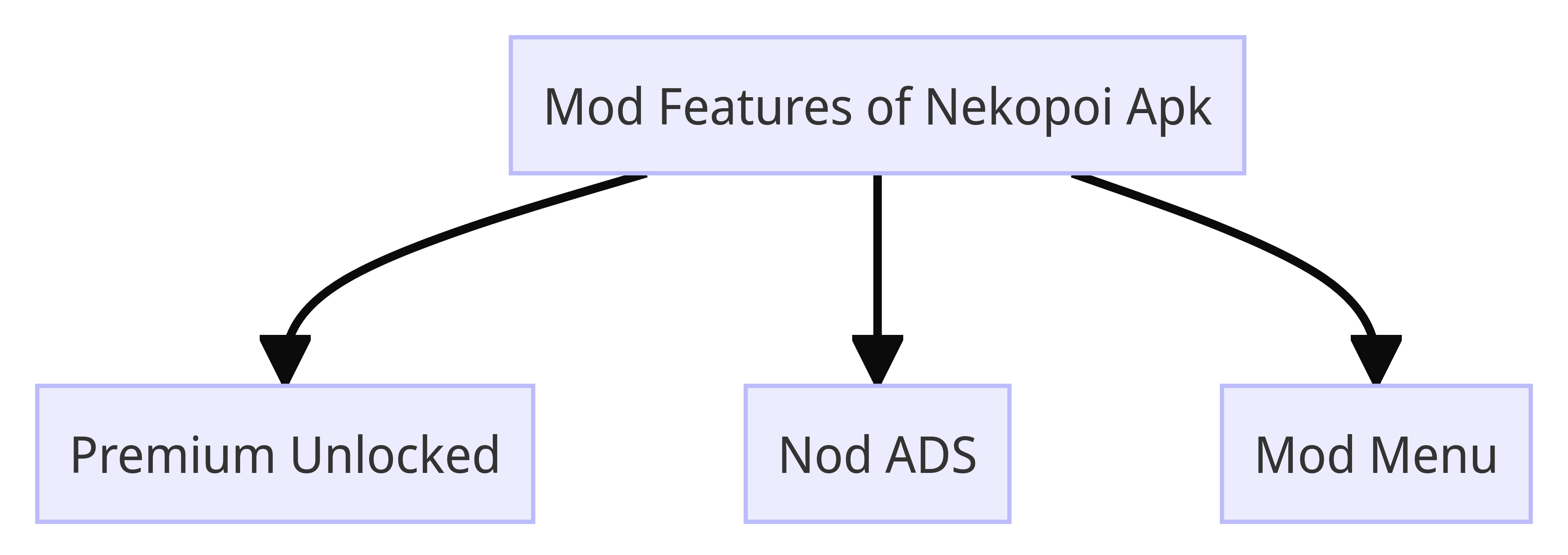 Mod Features of Nekopoi Apk