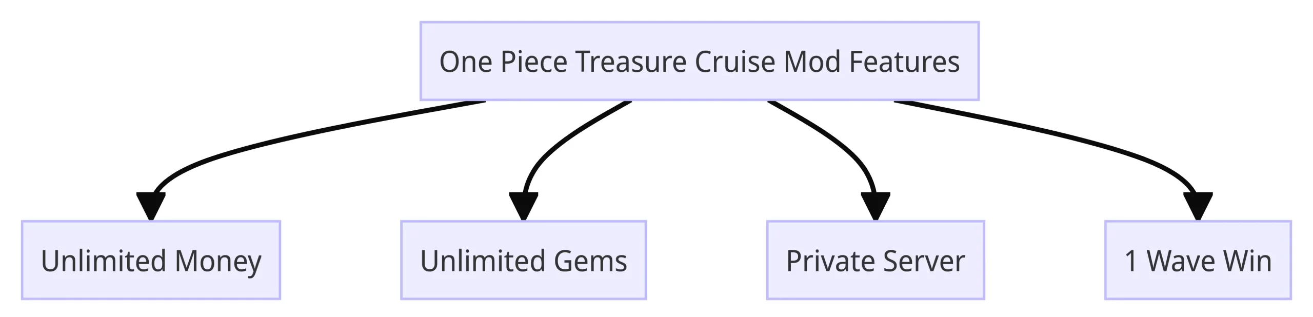 One Piece Treasure Cruise Mod Features