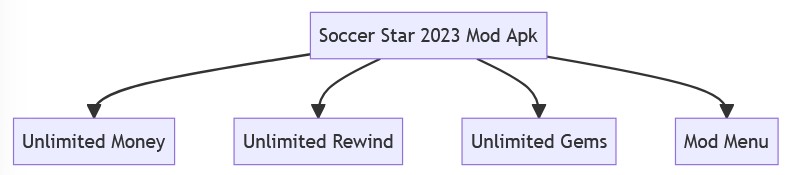 Soccer Star 2023 Mod Apk