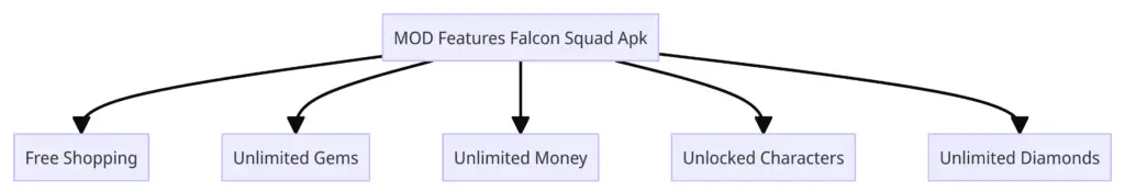 MOD Features Falcon Squad Apk