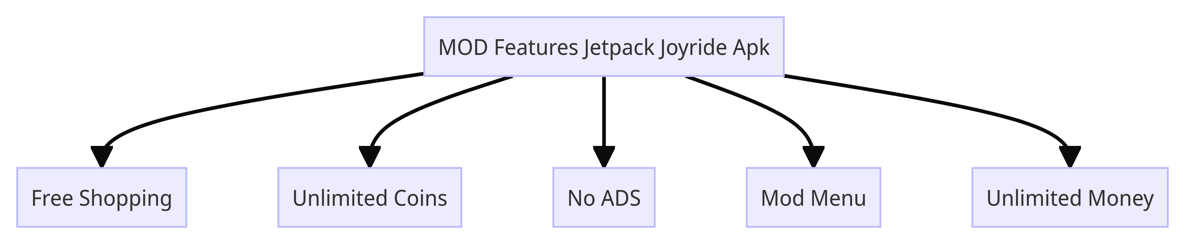 MOD Features Jetpack Joyride Apk