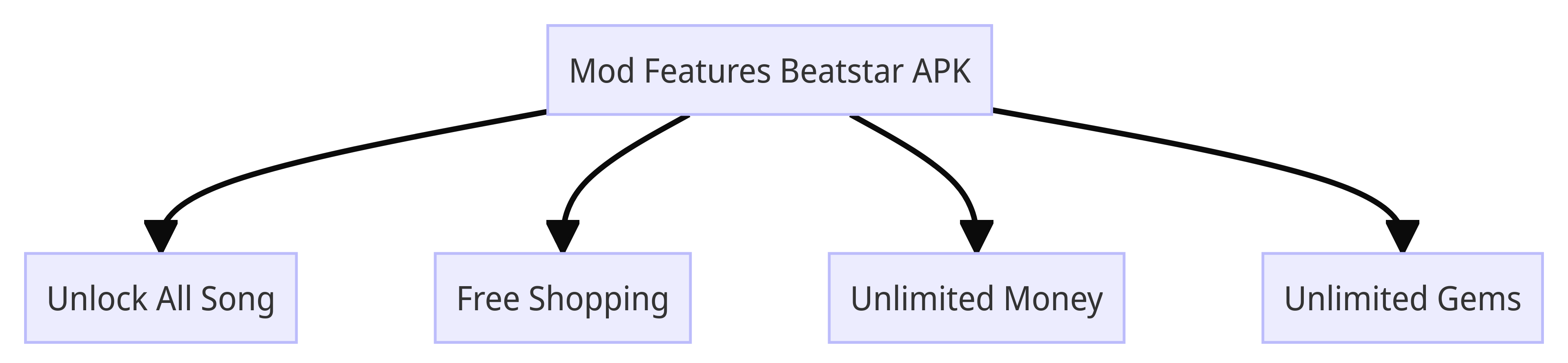 Mod Features Beatstar APK
