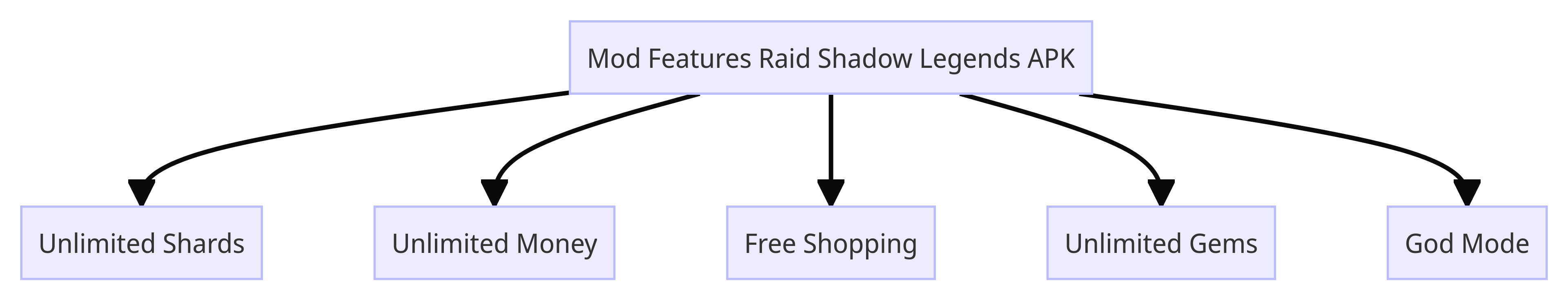 Mod Features Raid Shadow Legends APK