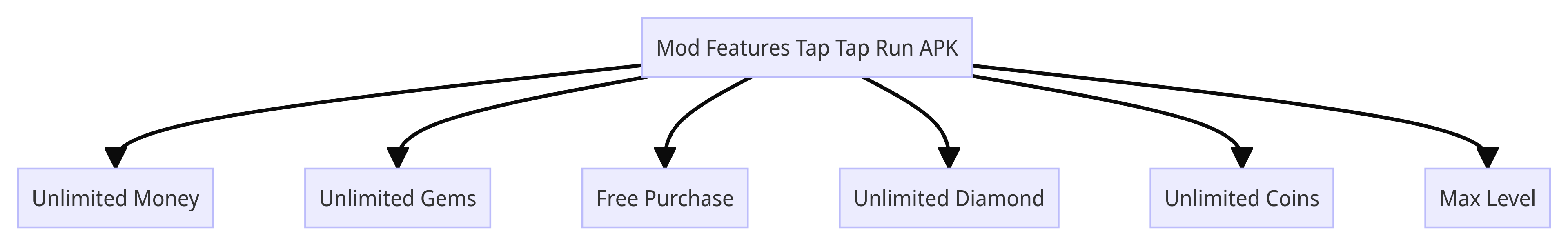Mod Features Tap Tap Run APK