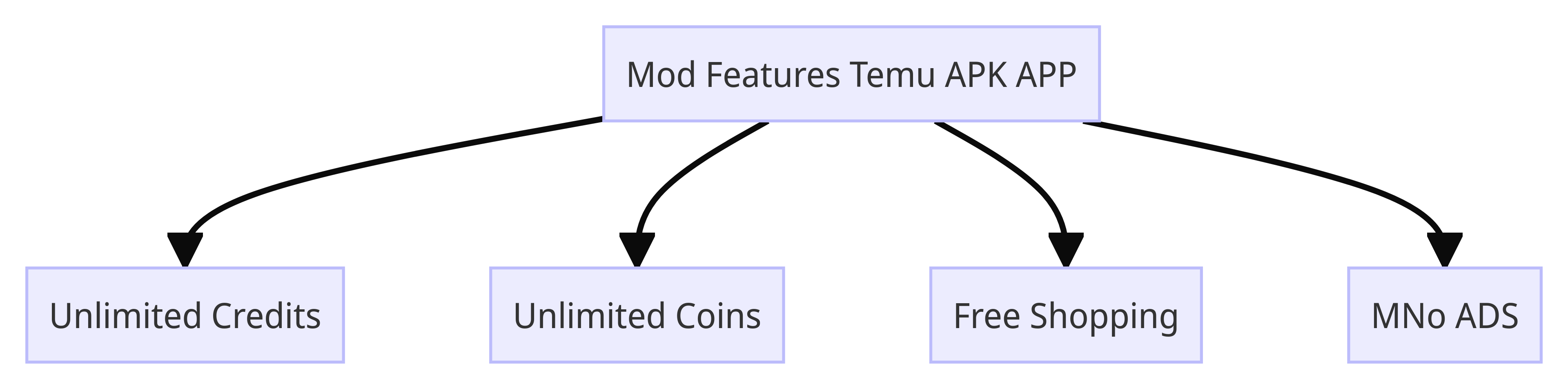 Mod Features Temu APK APP