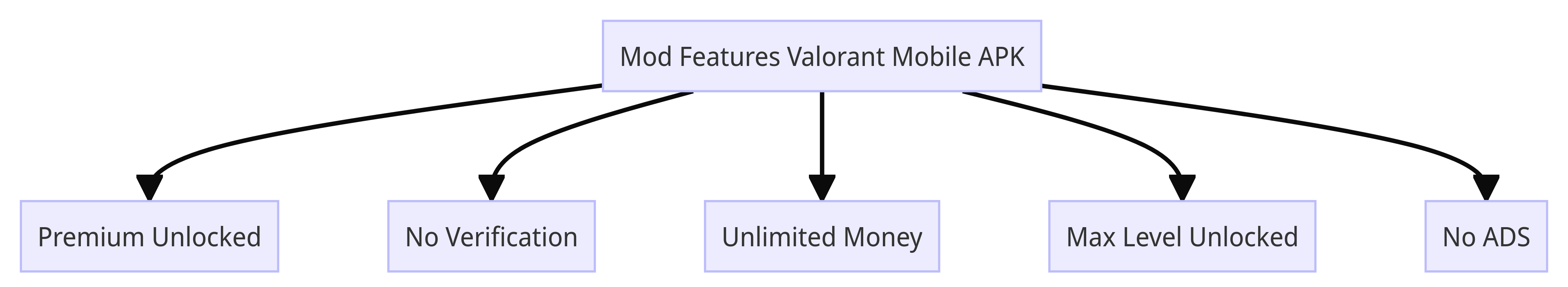 Mod Features Valorant Mobile APK